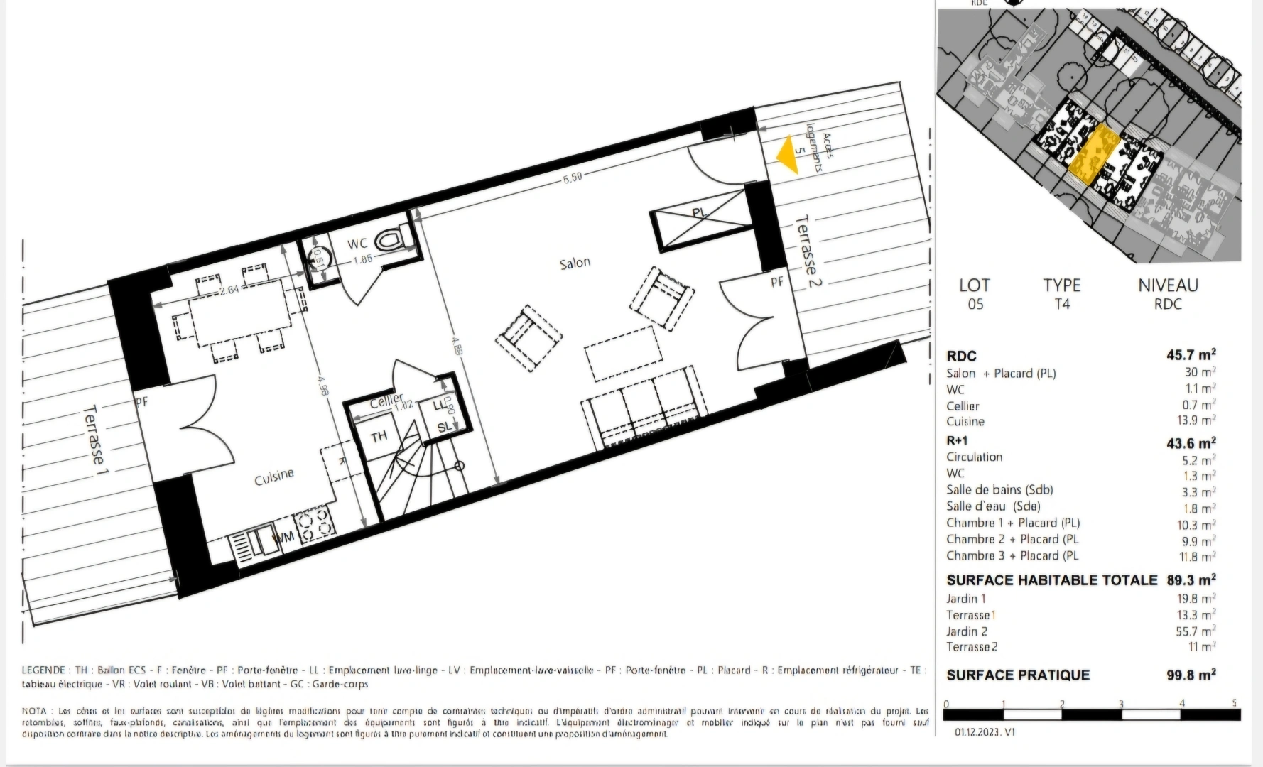 property