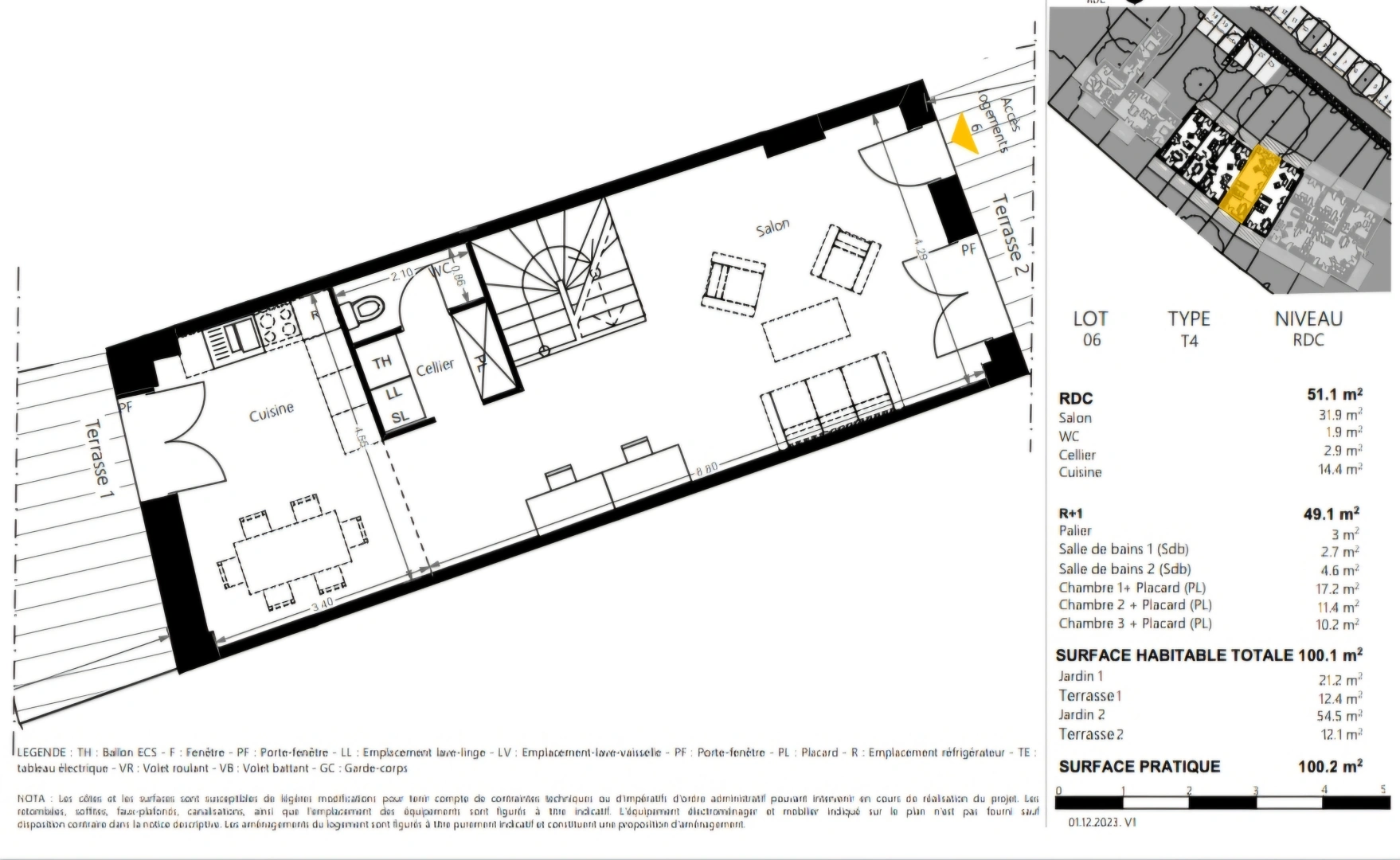 property